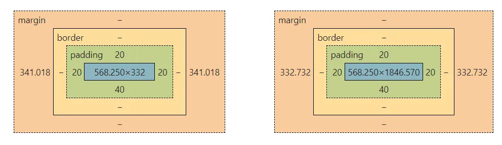 comparison of the box models of the bodies of the two pages